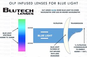 Blutech lenses